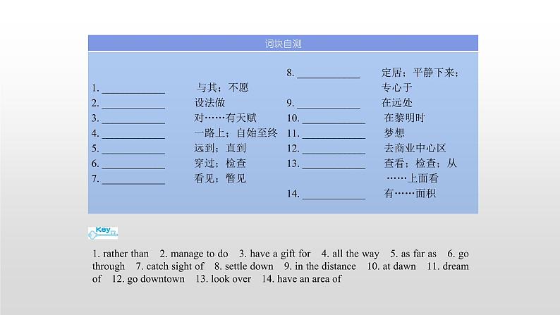 (通用版)高考英语一轮复习考点突破课件必修三　Unit 5   (含详解)第4页