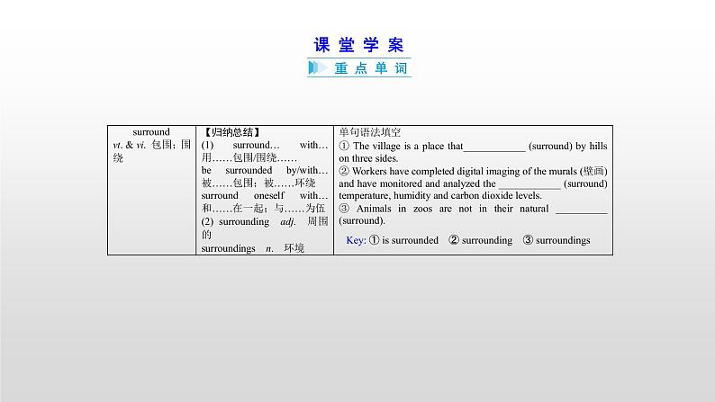 (通用版)高考英语一轮复习考点突破课件必修三　Unit 5   (含详解)第6页