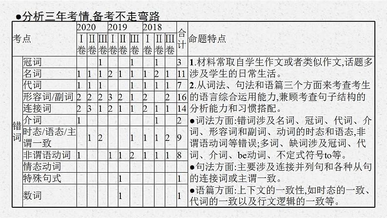 (通用版)高考英语三轮冲刺课件模块四　短文改错 (含答案)04