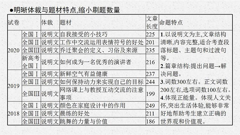 (通用版)高考英语三轮冲刺课件专题二　七选五阅读 (含答案)04