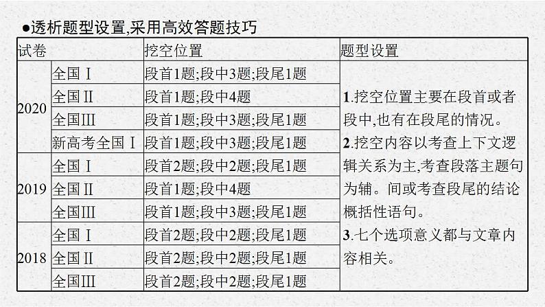 (通用版)高考英语三轮冲刺课件专题二　七选五阅读 (含答案)05