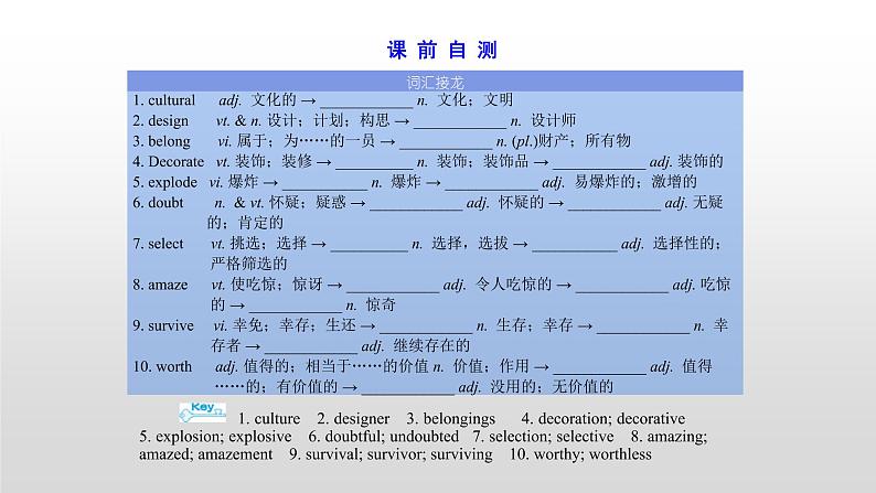 (通用版)高考英语一轮复习考点突破课件必修二　Unit 1  (含详解)03