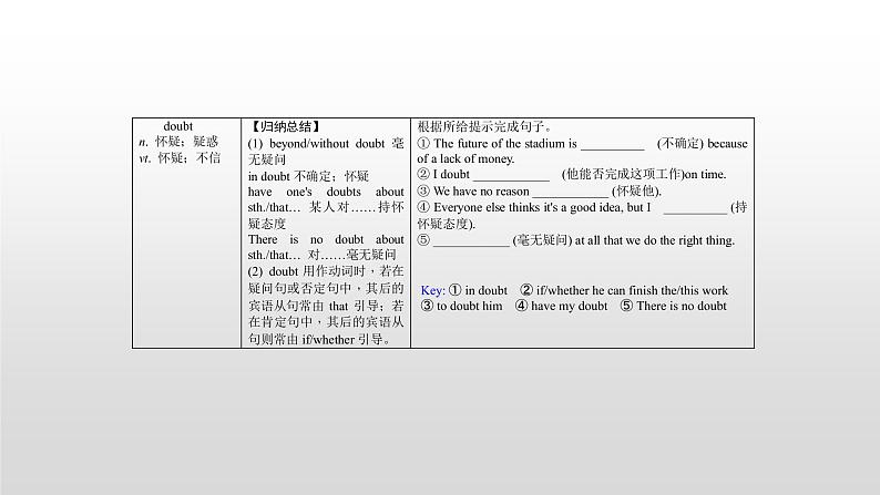 (通用版)高考英语一轮复习考点突破课件必修二　Unit 1  (含详解)07