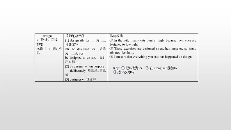 (通用版)高考英语一轮复习考点突破课件必修二　Unit 1  (含详解)08