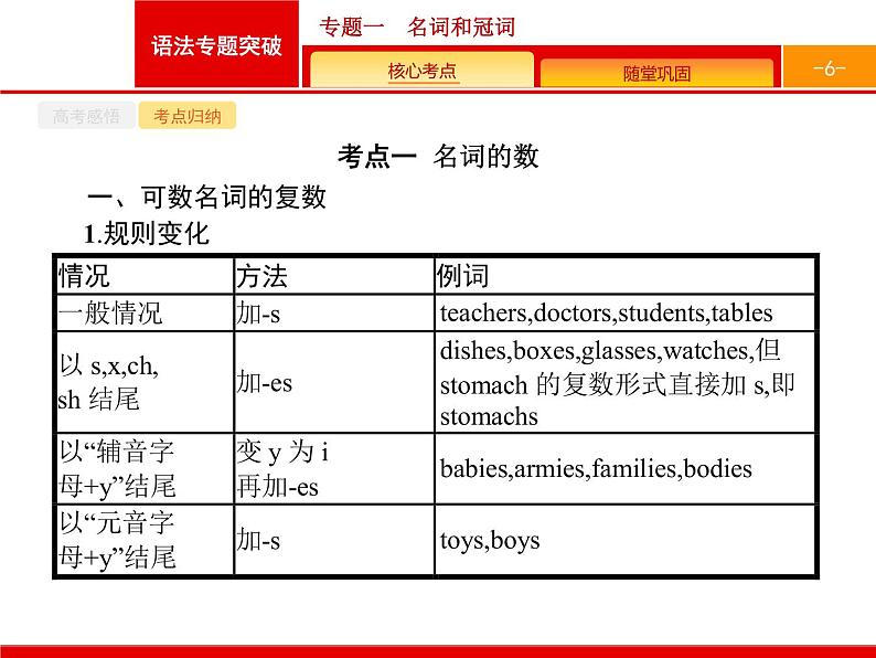 (通用版)高考英语二轮复习语法专题突破课件专题一　名词和冠词 (含答案)第6页