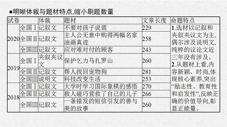 (通用版)高考英语三轮冲刺课件模块二　完形填空 (含答案)04