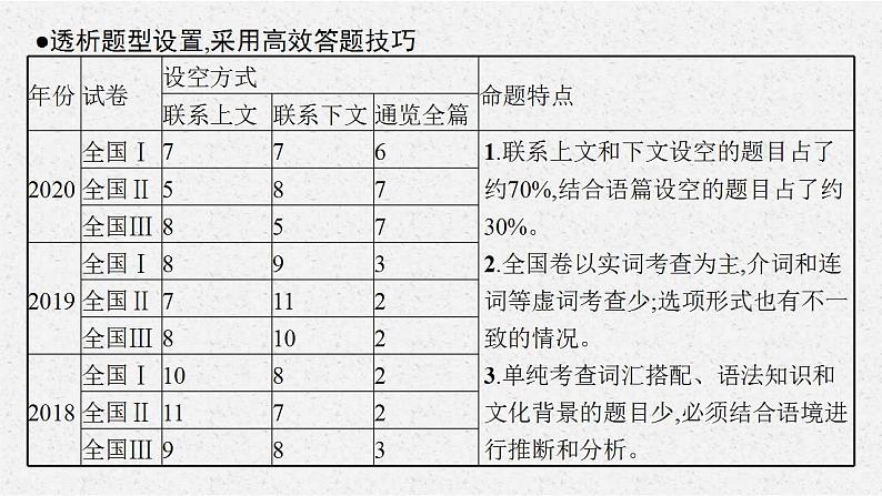 (通用版)高考英语三轮冲刺课件模块二　完形填空 (含答案)05