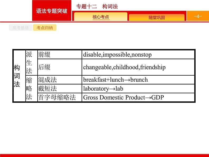 (通用版)高考英语二轮复习语法专题突破专题十二　构词法 (含答案)课件04