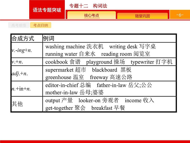 (通用版)高考英语二轮复习语法专题突破专题十二　构词法 (含答案)课件06