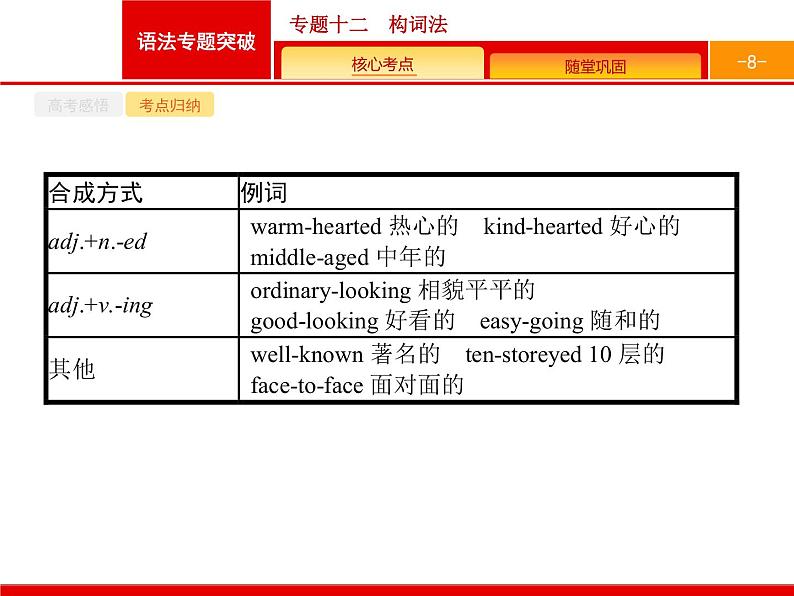 (通用版)高考英语二轮复习语法专题突破专题十二　构词法 (含答案)课件08