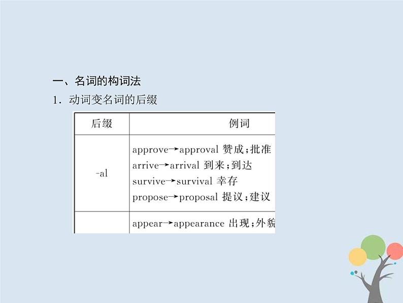 (通用版)高考英语二轮复习语法专题1《构词法》课件 (含答案)03