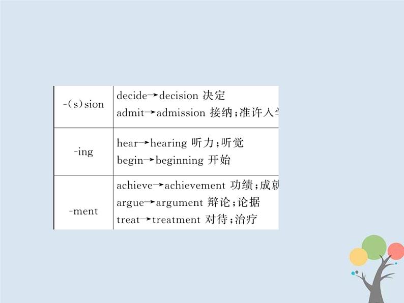 (通用版)高考英语二轮复习语法专题1《构词法》课件 (含答案)05