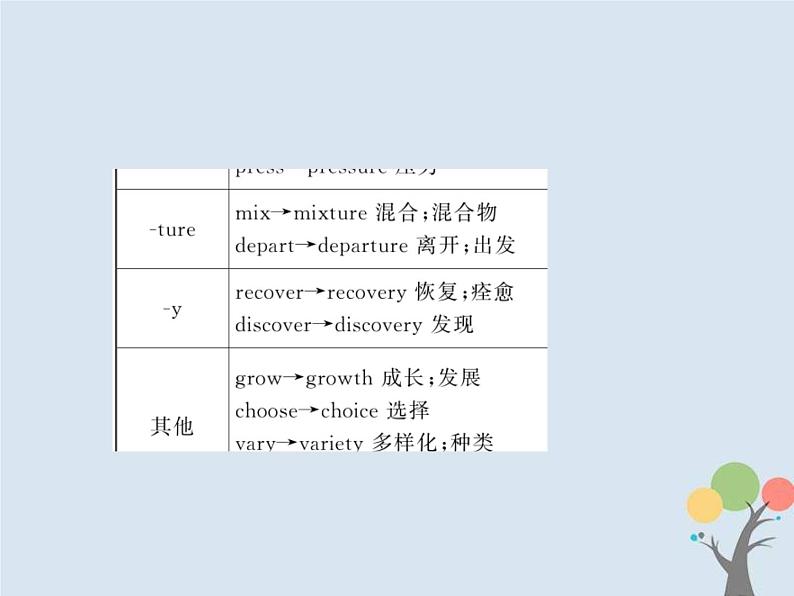 (通用版)高考英语二轮复习语法专题1《构词法》课件 (含答案)06