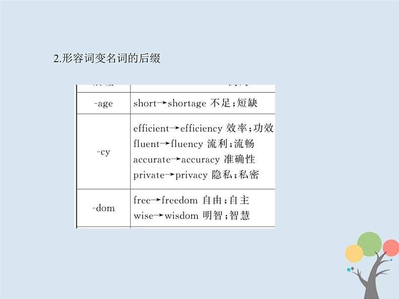 (通用版)高考英语二轮复习语法专题1《构词法》课件 (含答案)07