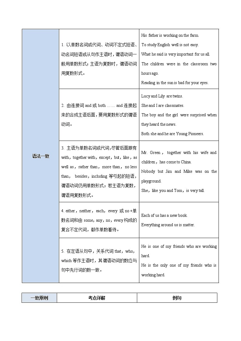 (通用版)高考英语二轮复习考点过关练03《主谓一致》(含解析)第2页