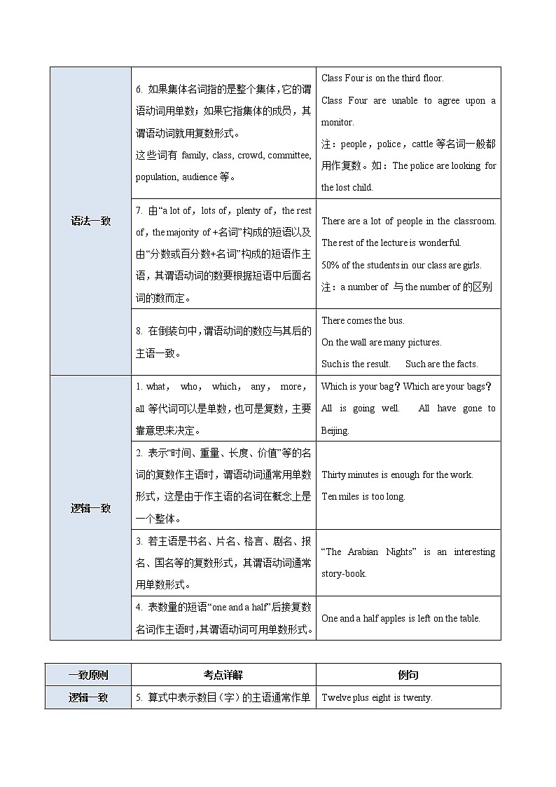 (通用版)高考英语二轮复习考点过关练03《主谓一致》(含解析)第3页