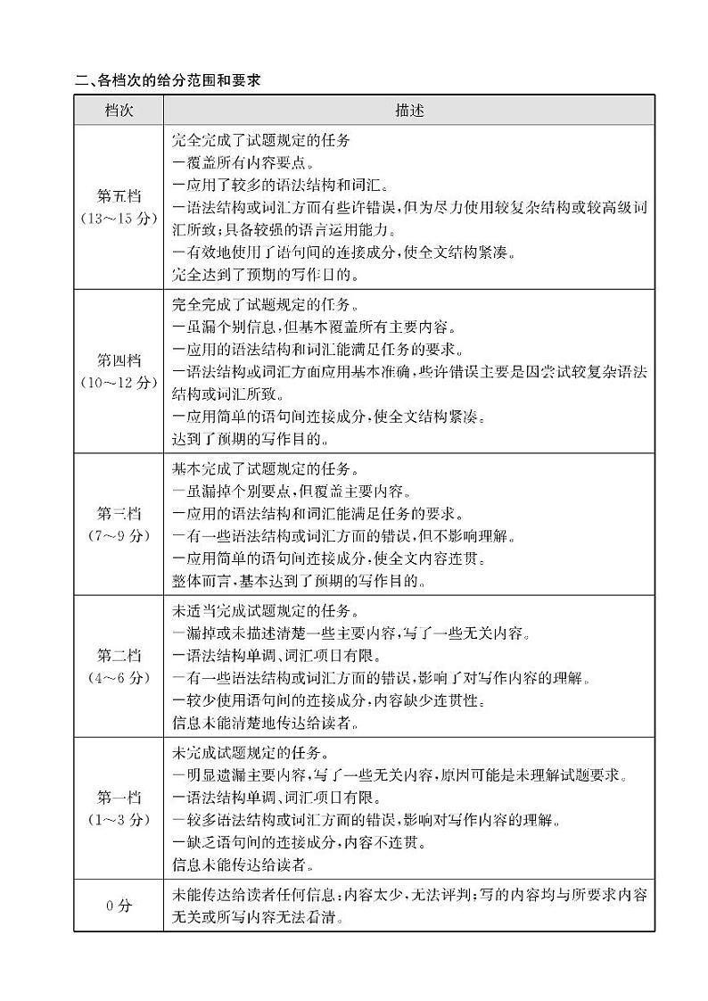 英语试题答案第2页