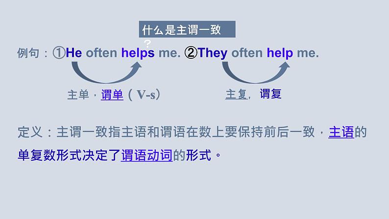 【讲语法】08 主谓一致高考英语语法知识点梳理课件（全国通用）第6页