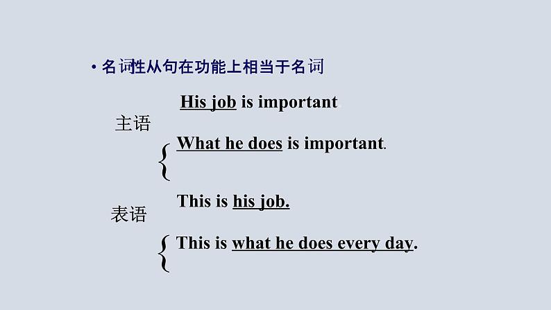 【讲语法】14 名词性从句高考英语语法知识点梳理课件（全国通用）05