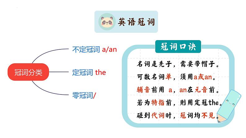 二轮复习专题03习 冠词和代词 高考英语语法专项讲练课件第5页