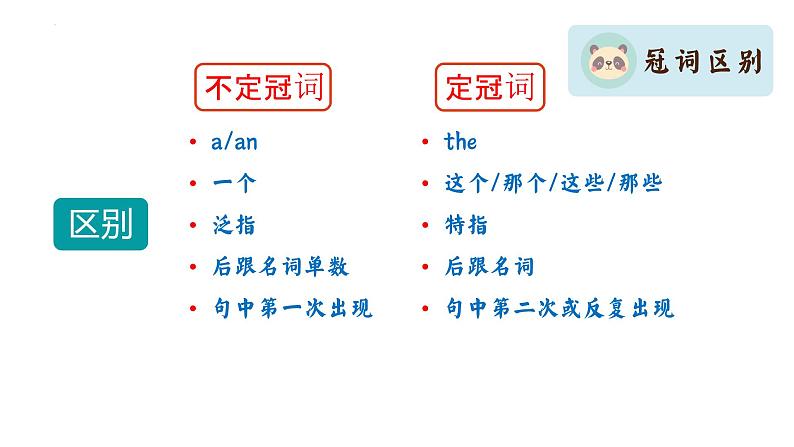 二轮复习专题03习 冠词和代词 高考英语语法专项讲练课件第6页