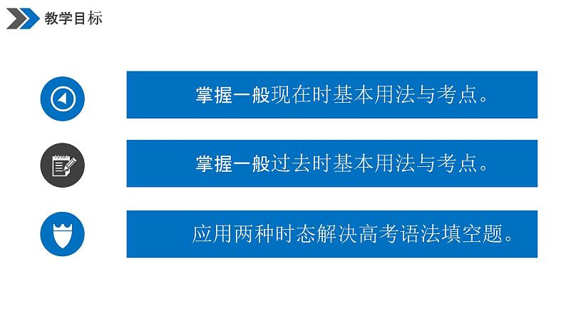 二轮复习专题05习 一般现在时与过去时 高考英语语法专项讲练课件第3页