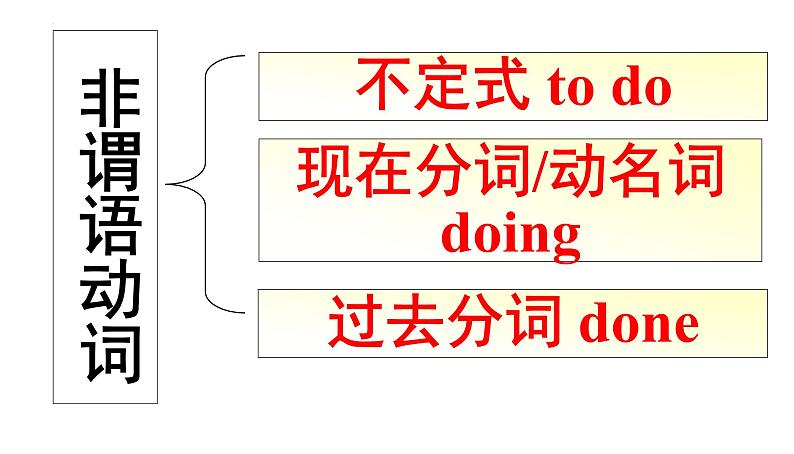 二轮复习专题09习 非谓语动词 高考英语语法专项讲练课件03