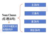 二轮复习专题12习 名词性从句 高考英语语法专项讲练课件