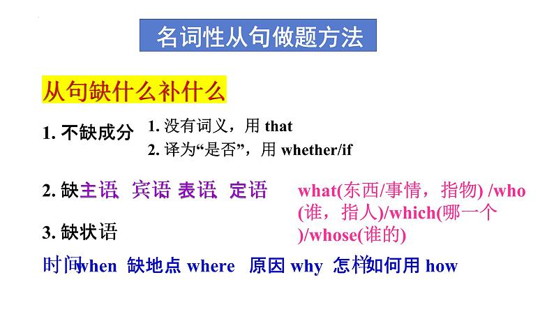 二轮复习专题12习 名词性从句 高考英语语法专项讲练课件08