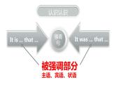 二轮复习专题17习 强调句 高考英语语法专项讲练课件