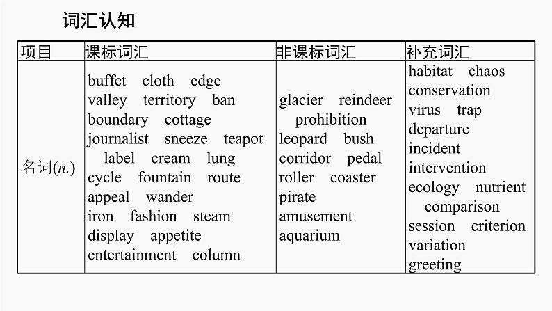 高三英语一轮复习（新教材新高考） 环境保护 专题课件  1　Fascinating Parks 引人入胜的公园第4页