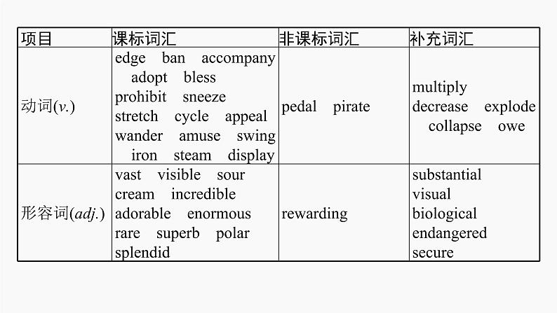 高三英语一轮复习（新教材新高考） 环境保护 专题课件  1　Fascinating Parks 引人入胜的公园第5页