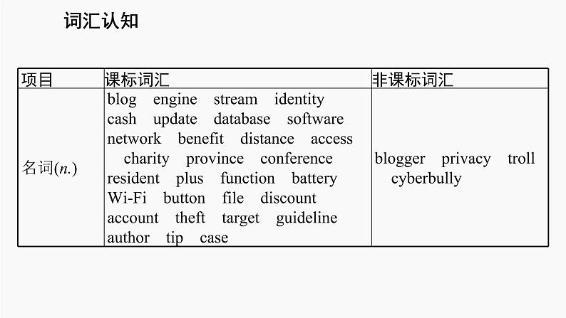 高三英语一轮复习（新教材新高考） 科学与技术 专题课件  1　The Internet 互联网第4页