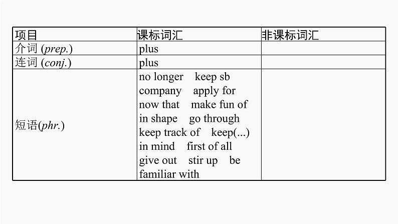 高三英语一轮复习（新教材新高考） 科学与技术 专题课件  1　The Internet 互联网第6页