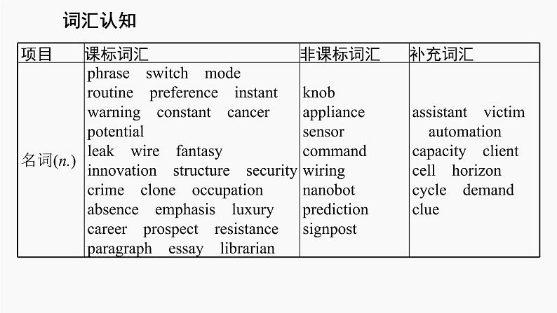 高三英语一轮复习（新教材新高考） 科学与技术 专题课件  2　Looking into the Future 展望未来04