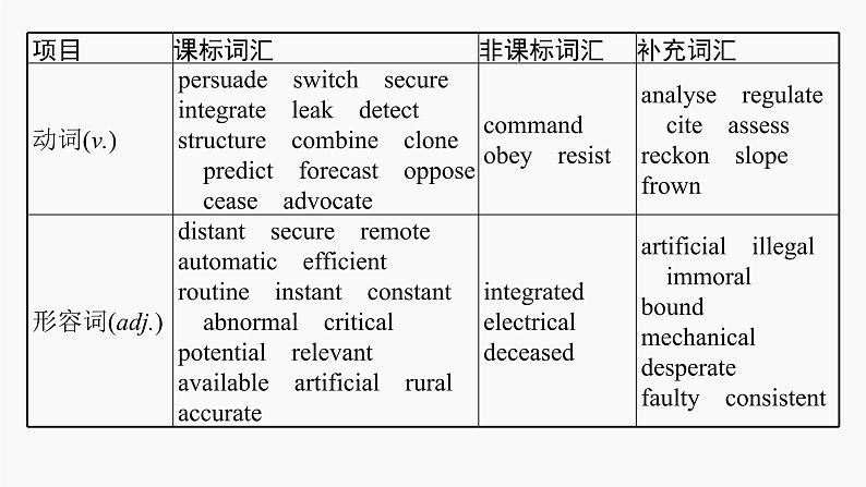 高三英语一轮复习（新教材新高考） 科学与技术 专题课件  2　Looking into the Future 展望未来05