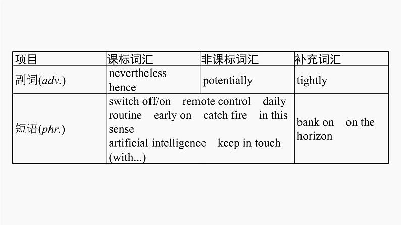 高三英语一轮复习（新教材新高考） 科学与技术 专题课件  2　Looking into the Future 展望未来06