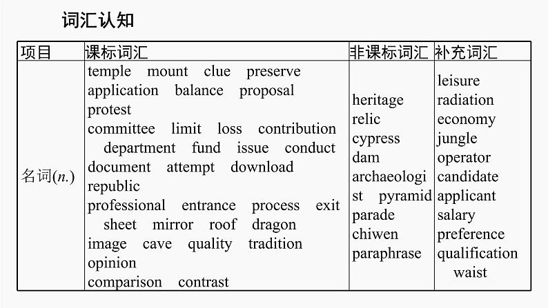 高三英语一轮复习（新教材新高考） 历史、社会与文化 专题课件  1　Cultural Heritage 文化遗产第4页