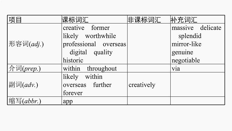 高三英语一轮复习（新教材新高考） 历史、社会与文化 专题课件  1　Cultural Heritage 文化遗产第6页