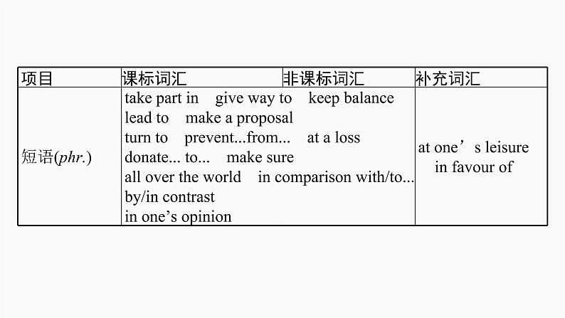 高三英语一轮复习（新教材新高考） 历史、社会与文化 专题课件  1　Cultural Heritage 文化遗产第7页