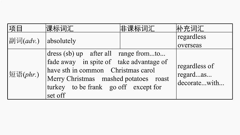 高三英语一轮复习（新教材新高考） 历史、社会与文化 专题课件  3　Festivals and Celebrations 节日和庆典第6页