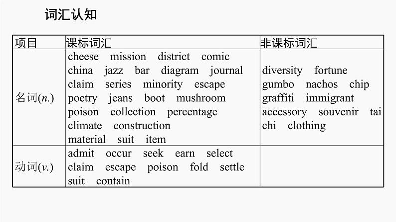 高三英语一轮复习（新教材新高考） 历史、社会与文化 专题课件  4　Diverse Cultures 文化的多样性第4页