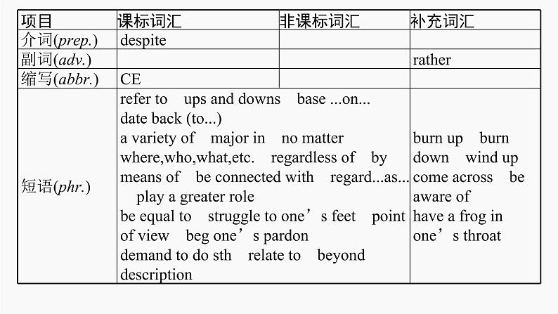 高三英语一轮复习（新教材新高考） 社会服务与人际沟通 专题课件  1　Languages Around the World 世界上的语言06