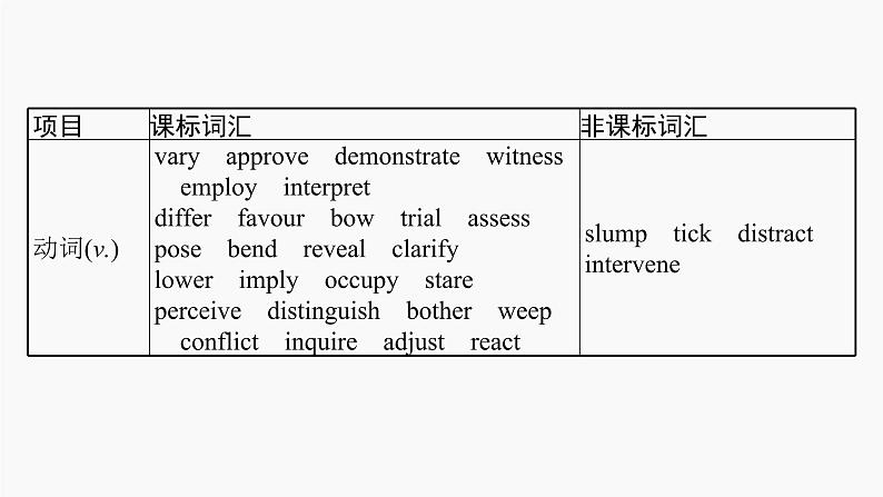 高三英语一轮复习（新教材新高考） 社会服务与人际沟通 专题课件  2　Body Language 肢体语言05