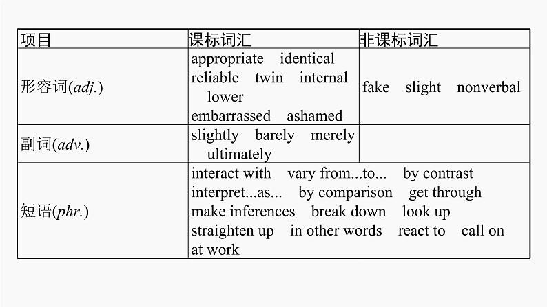 高三英语一轮复习（新教材新高考） 社会服务与人际沟通 专题课件  2　Body Language 肢体语言06