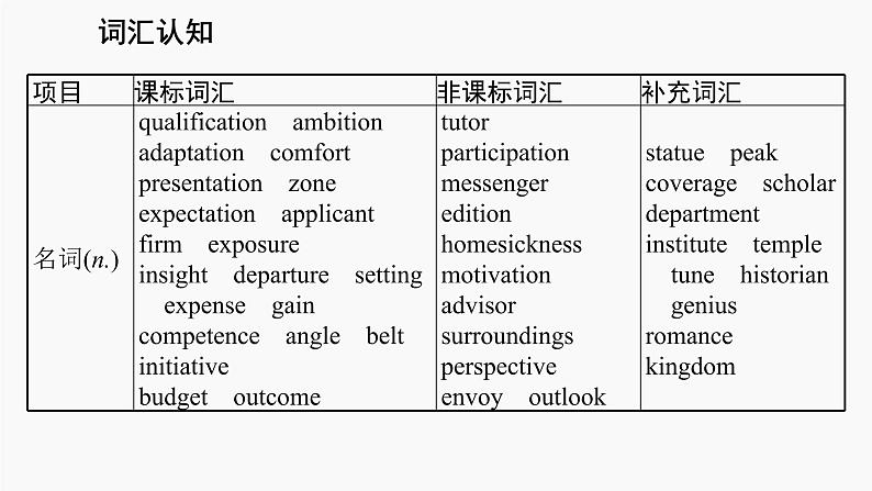 高三英语一轮复习（新教材新高考） 社会服务与人际沟通 专题课件  4　Bridging Cultures 搭建文化桥梁04