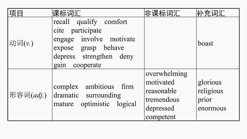 高三英语一轮复习（新教材新高考） 社会服务与人际沟通 专题课件  4　Bridging Cultures 搭建文化桥梁05