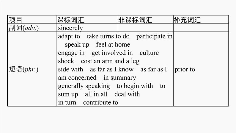 高三英语一轮复习（新教材新高考） 社会服务与人际沟通 专题课件  4　Bridging Cultures 搭建文化桥梁06