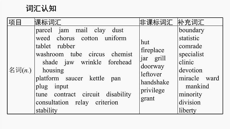 高三英语一轮复习（新教材新高考） 社会服务与人际沟通 专题课件  5　Sharing 分享04