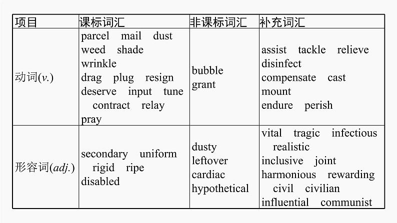 高三英语一轮复习（新教材新高考） 社会服务与人际沟通 专题课件  5　Sharing 分享05